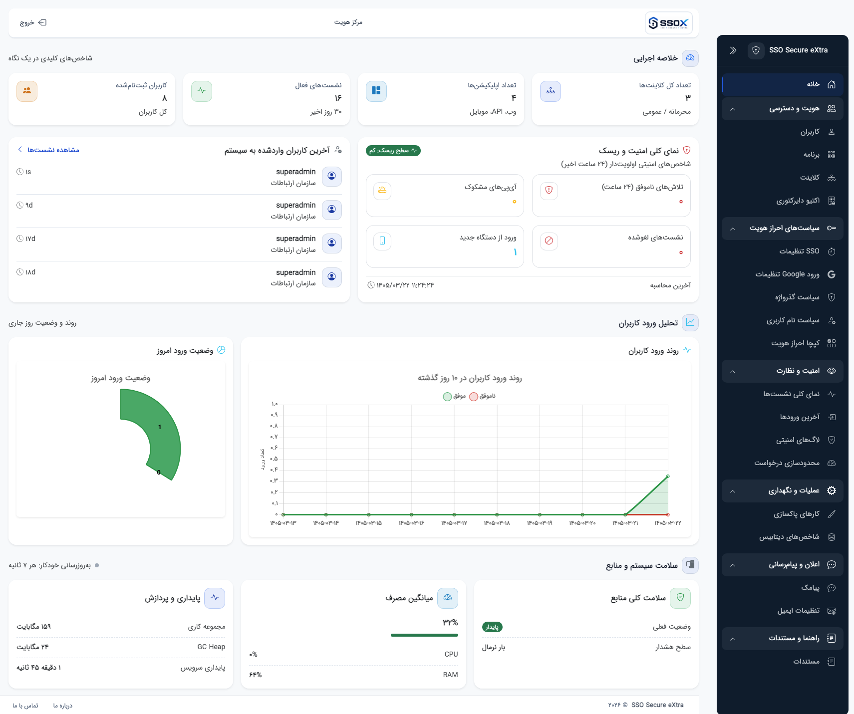 نمای دسکتاپ داشبورد مدیریتی SSO